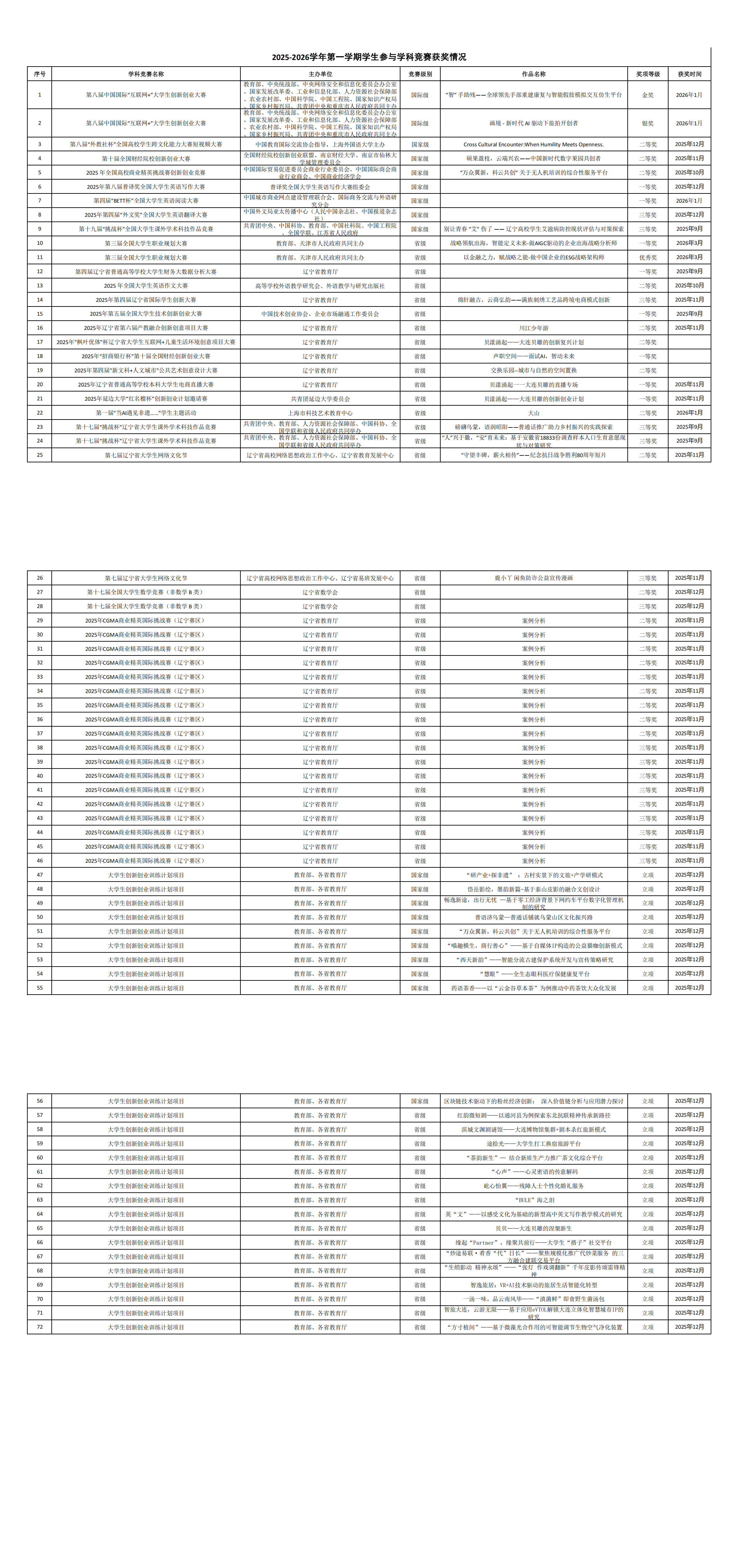 2025-2026学年第一学期学生参与学科竞赛获奖情况_00.png